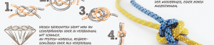 12 Knoten – Kalender