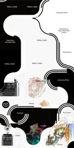 Instagram Posts: ein Straßenplan aus Linien